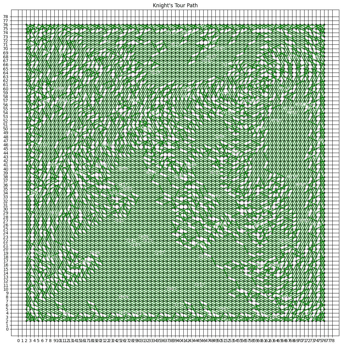 Knight's Tour Solver cover