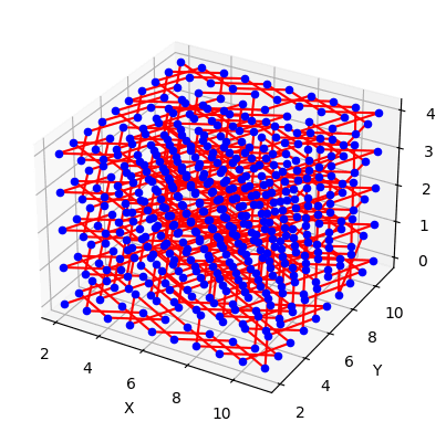 3D knight's tour through a cubic lattice